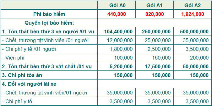 Bảo hiểm xe ôtô bus