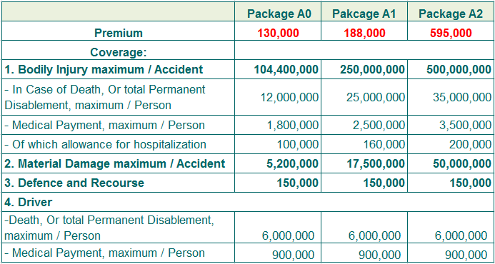Motorbike insurance – Advance I3